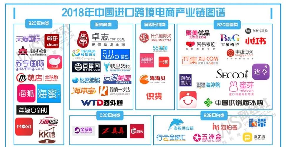 2018年,包括b2b,b2c,c2c和o2o等模式在内的中国进口跨境电商交易规模